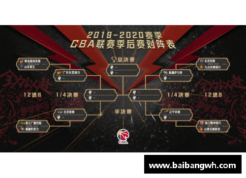 CBA球员标志：探索中国篮球联赛明日之星