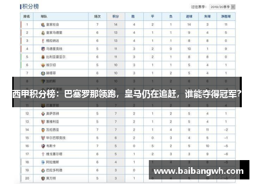 西甲积分榜：巴塞罗那领跑，皇马仍在追赶，谁能夺得冠军？